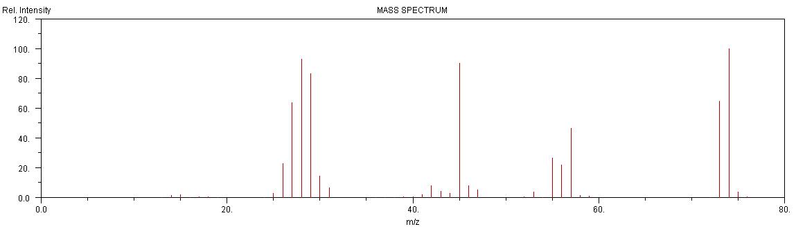 The IR Spectrum for propanoic acid